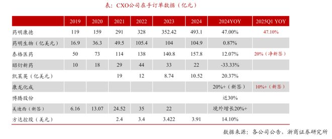 Lonza与诺和诺德的战略竞速CDMO产业迎来洗牌时刻！j9九游会真人第一品牌中国CXO的狼要来了！三星生物、(图8)