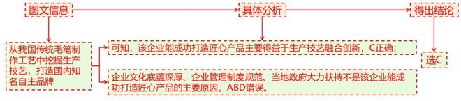 考地理 二轮微专题22 市场竞争力j9九游会(中国)网站2025高(图4)