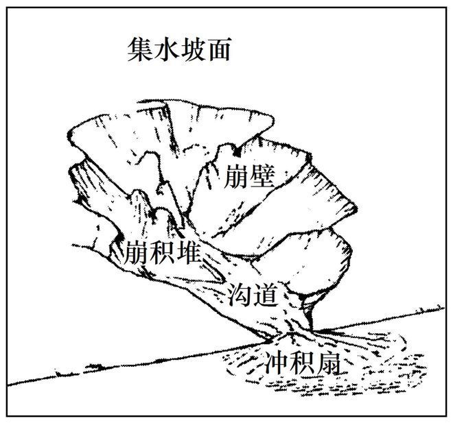 考地理 二轮微专题22 市场竞争力j9九游会(中国)网站2025高(图2)