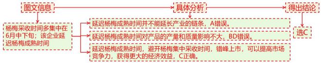 考地理 二轮微专题22 市场竞争力j9九游会(中国)网站2025高(图8)