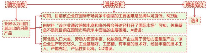 考地理 二轮微专题22 市场竞争力j9九游会(中国)网站2025高(图3)