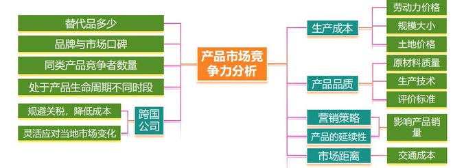 考地理 二轮微专题22 市场竞争力j9九游会(中国)网站2025高(图1)