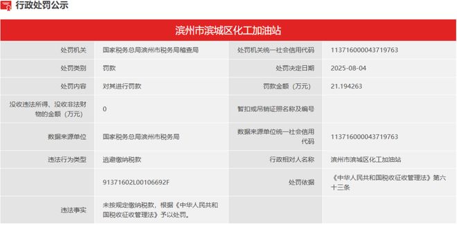 州一加油站被重罚20多万！j9九游会(中国)网站滨