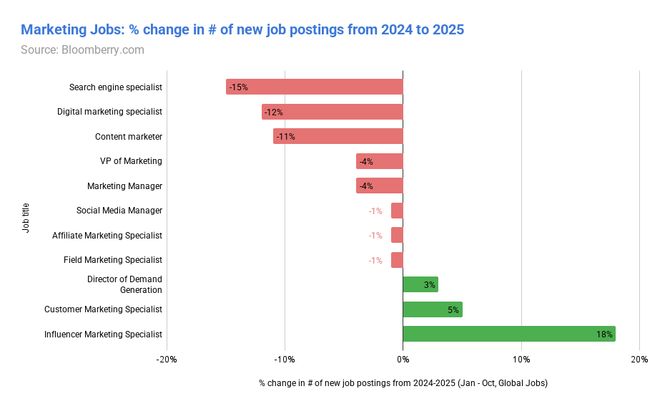 数据后他告诉你AI究竟取代了哪些工作J9真人游戏第一品牌分析