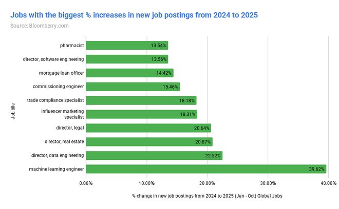 数据后他告诉你AI究竟取代了哪些工作J9真人游戏第一品牌分析18亿份招聘(图5)